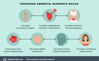 Чем полезно льняное масло для похудения