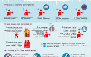 Основные симптомы и методы неотложной помощи при обморожении