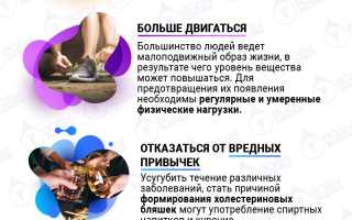 Причины повышенного холестерина в крови