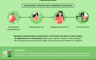 Пустырник – Инструкция По Применению