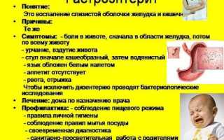 Гастроэнтерит – Симптомы и Лечение