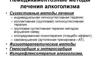 Методики лечения алкоголизма