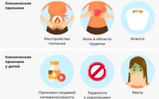 Эзофагит симптомы, причины и лечение