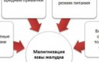 Злокачественное перерождение язвенной болезни в желудке