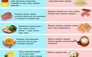 Диета при мононуклеозе – спасаем иммунитет