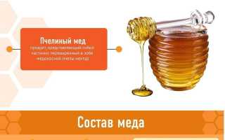 Вред и Польза Меда