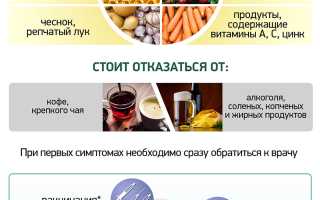 Лучшие и Худшие Продукты в Период Болезни