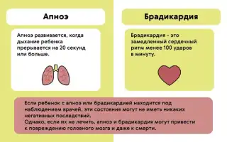 Низкий пульс, высокое давление: причины, лечение