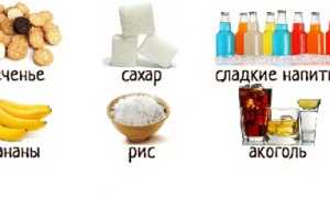 Нежелательные продукты при гипотиреозе
