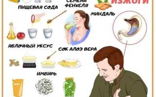 Что Помогает От Изжоги