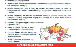 Что нельзя есть при панкреатите: рекомендации медиков