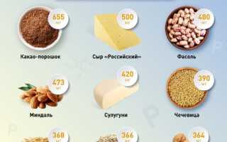 Продукты содержащие фосфор