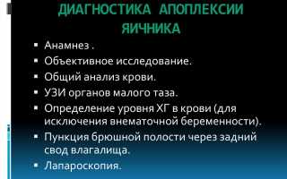 Причины апоплексии яичника – основные факторы и последствия