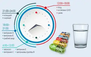 Как правильно принимать витамины?