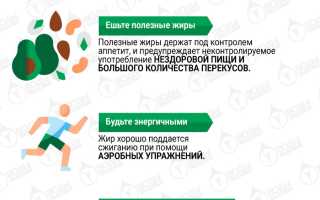 Радикальные методы избавления от жира на животе
