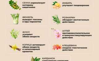 Как очистить кишечник с помощью натуральных средств