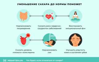 Как отказаться от сахара, полезные советы
