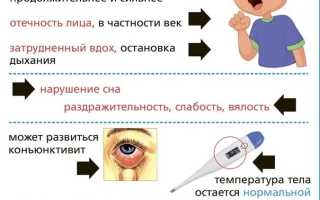 Коклюш. Причины, Симптомы и Лечение