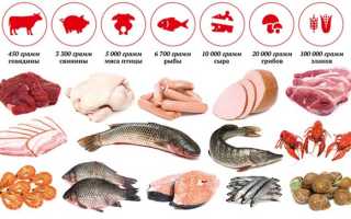 Продукты, содержащие L-карнитин