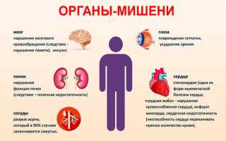 Поражение органов мишеней при гипертонической болезни