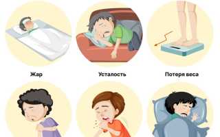 Симптомы туберкулеза легких: лихорадка и кашель