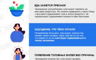 8 Признаков Злоупотребления Солью
