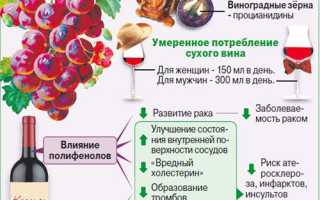 Польза красного сухого вина для здоровья