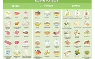 Принципы построение рациона диеты на куриной грудке, примерное меню