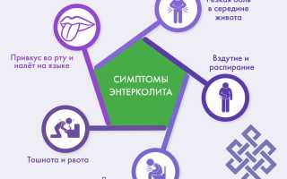 Энтероколит Симптомы и Лечение