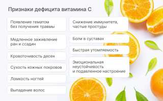 Витамин С польза для красоты и здоровья