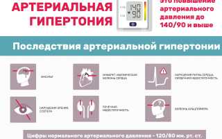 В чем опасность высокого верхнего давления