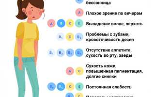 Нехватка витаминов в организме: симптомы и необходимые продукты