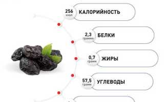 Топ 11 Полезных Свойств Чернослива Для Здоровья
