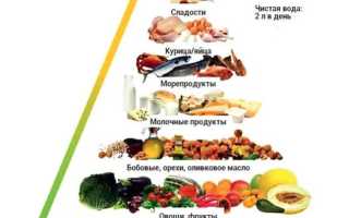 Диета от прыщей – правильное питание для красоты