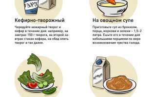 Химическая диета – поможет ли сбросить вес?