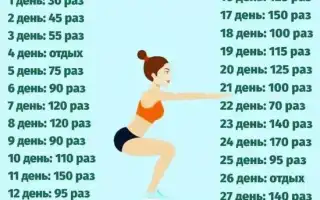 Диета на 4 дня – как избавиться от лишней жидкости и активизировать обмен веществ
