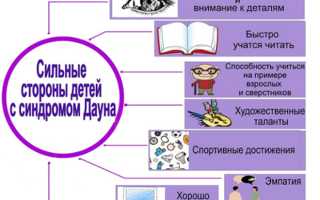 Методики обучения детей с синдромом Дауна