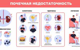 Признаки нарушения функции почек