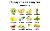 Диета при метеоризме: особенности составления лечебного рациона