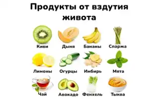 Диета при метеоризме: особенности составления лечебного рациона