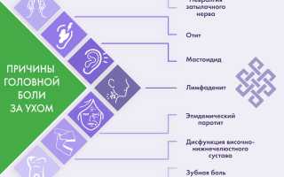 Боль за ушами – обычно связана с лимфаденитом или мастоидитом