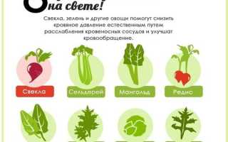 7 Растений Понижающих Давление