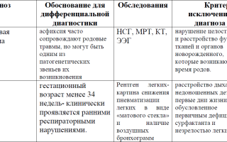 Какие последствия для ребенка после асфиксии при родах