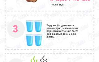 Питьевая диета: пить и худеть
